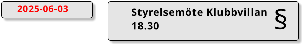 2025-06-03 Styrelsemöte Klubbvillan 18.30 §