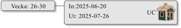In:2025-06-20  Ut: 2025-07-26   Vecka: 26-30   UC